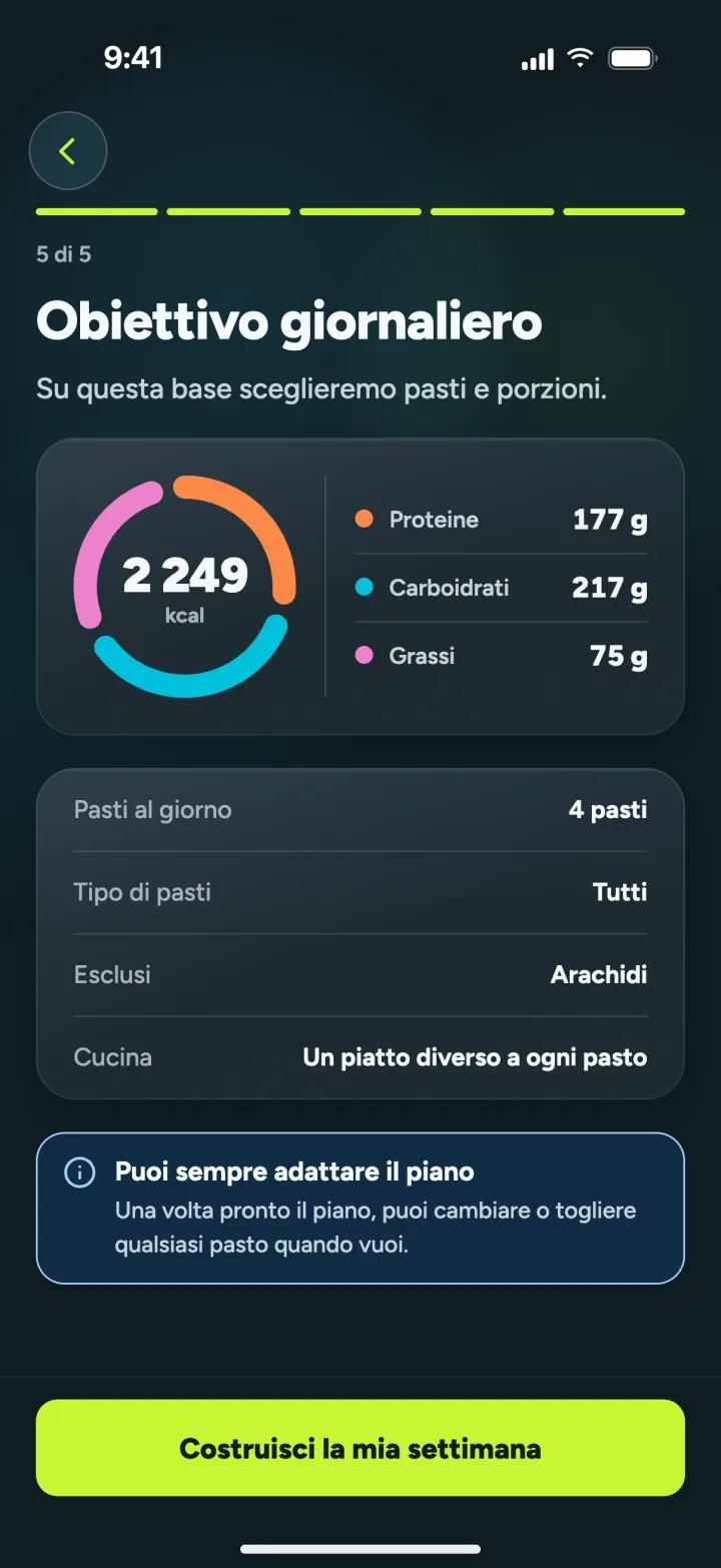 L'obiettivo giornaliero di calorie suddiviso in proteine, carboidrati e grassi
