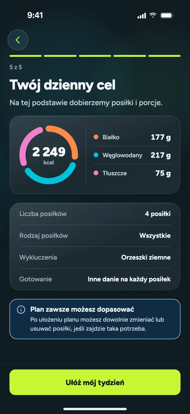 Dzienny cel kalorii z podziałem na białko, węglowodany i tłuszcze